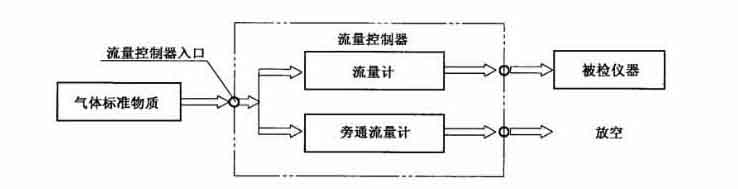 便攜式硫化氫檢測儀的檢測標準